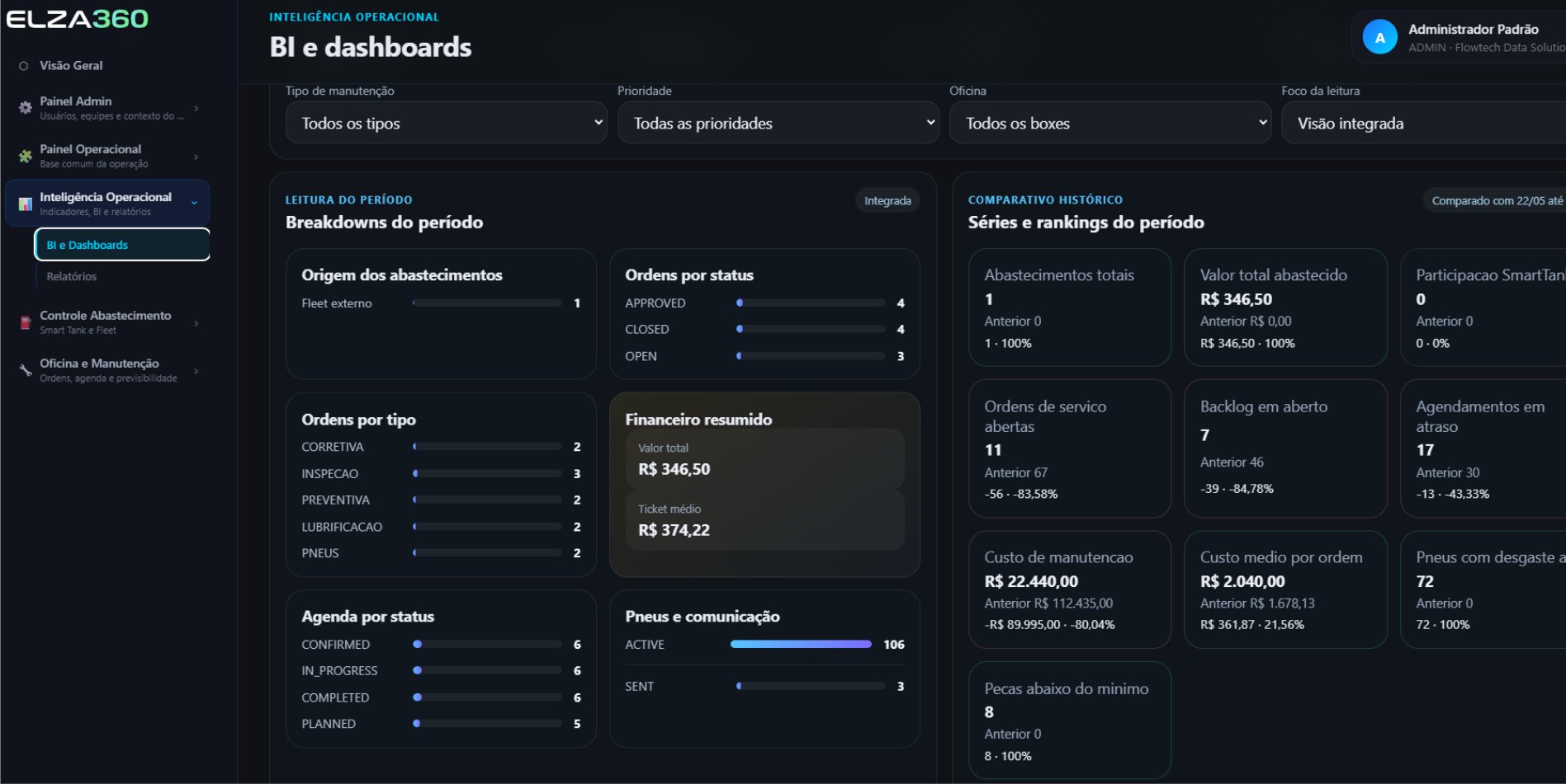 Ecossistema ELZA360 com o rastreamento conectado a outros módulos
